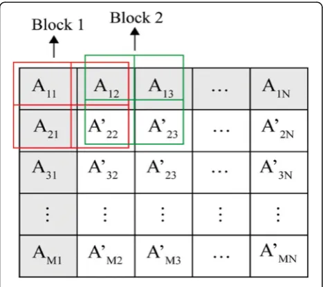 Fig. 3 Original image matrix