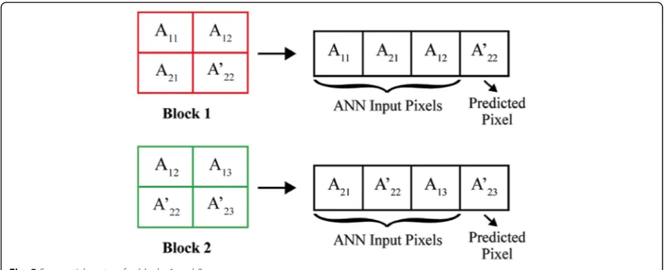 Fig. 6 Error codebook generation