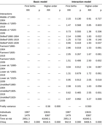 Table 5: (Continued) 