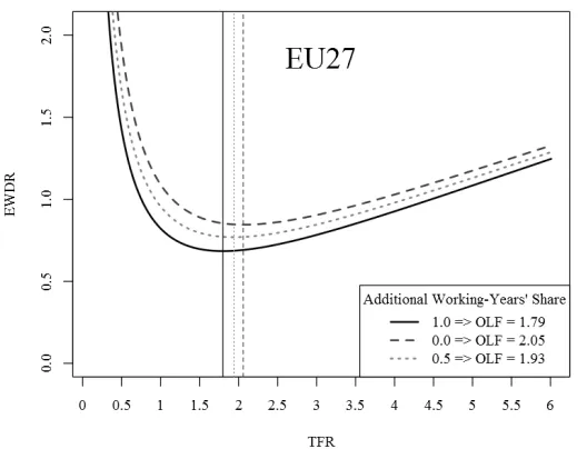 Figure 5: 