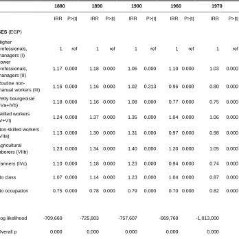 Table 3: Rate ratios from Poisson regression of number of children aged 0–4. Married women aged 15–54 