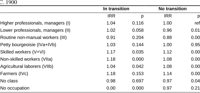 Table 4: (Continued) 