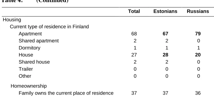 Table 4: (Continued) 