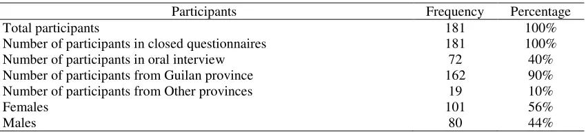 Table 1  