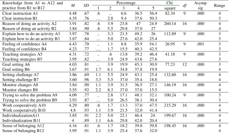 Table 3 