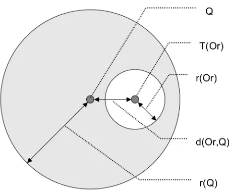Figure 8: This pseudocode shows the branch pruning modification to the range query algorithm of the M-Tree