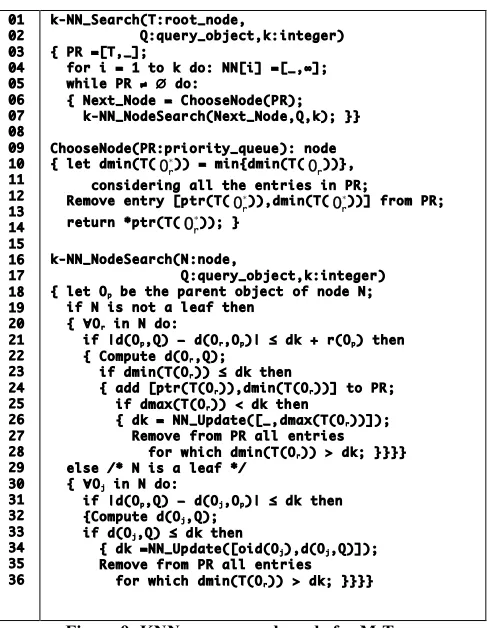 Figure 9: KNN query pseudo code for M-Tree 
