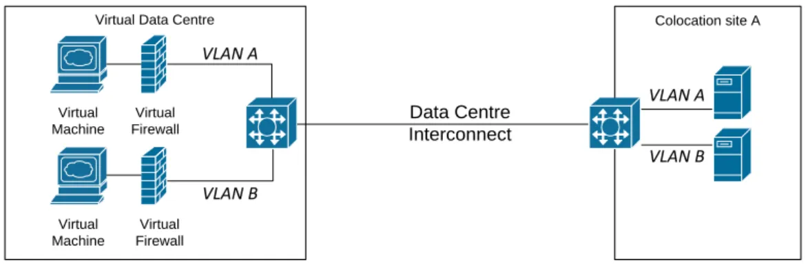 Figure 2: Example network diagram 