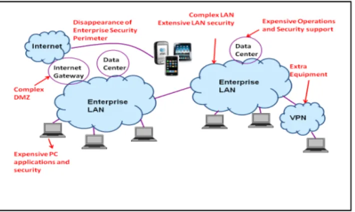 Figure 3.  Many-to-Many Communications in the Enterprise. 