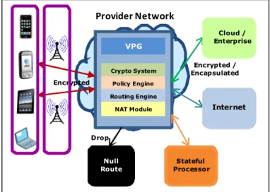 Figure 7.  Enhanced Network-Based Security.