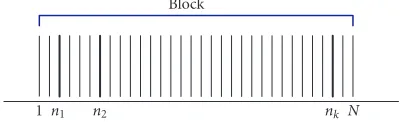 Figure 3: A block of speech parameter vectors,bu {y(n) | 1 ≤ n ≤ N},ﬀered for TD analysis.