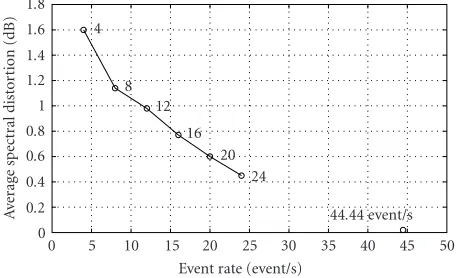 Figure 6: Bottom: an example of event functions obtained for ablock of spectral parameters