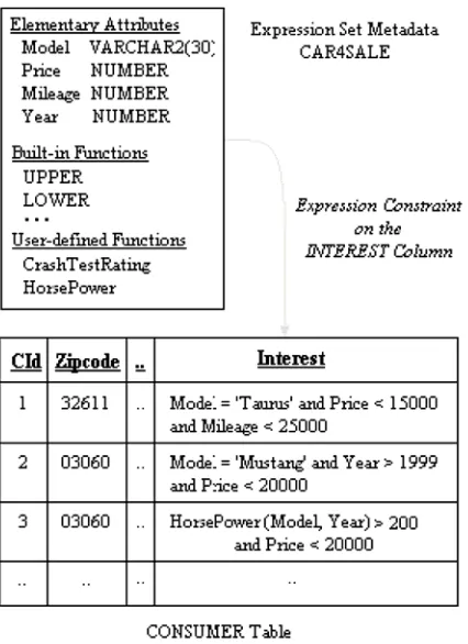 Figure 2.2 Storage of Expressions as a Column in Data Table [2] 