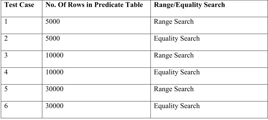 Table 4.1 Test Cases 