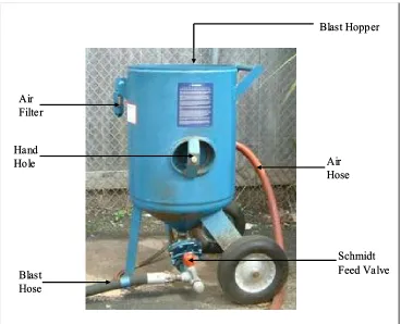 Figure 2: Blast Pot 