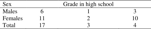 Table 2 