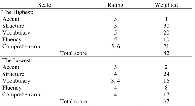 Table 1 