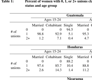 Table 1:Percent of women with 0, 1, or 2+ unions classiﬁed by current unionstatus and age group