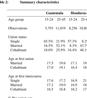 Table 2:Summary characteristics