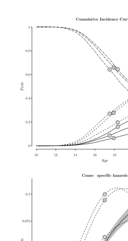 Figure 1:
