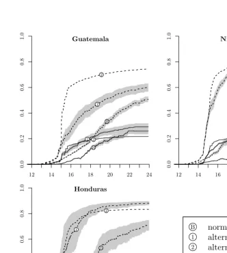 Figure 3:Predicted transition probabilities