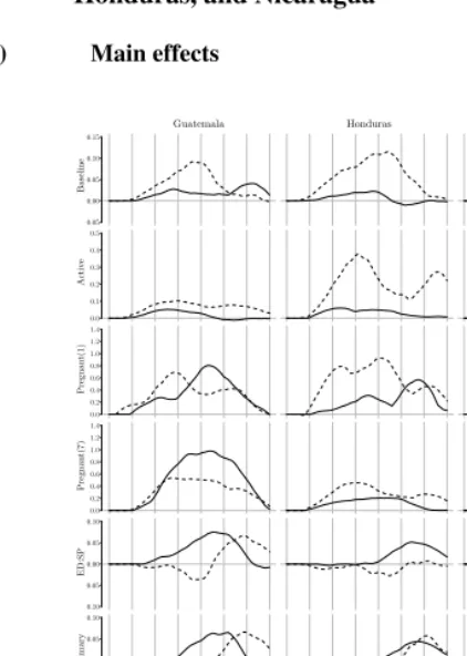 Figure 4: