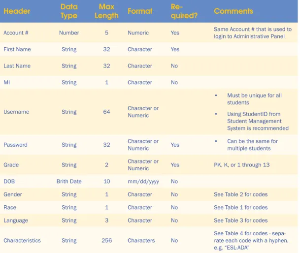 Table 1: Ethnicity / Race