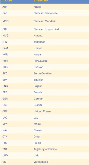 Table 3: Language