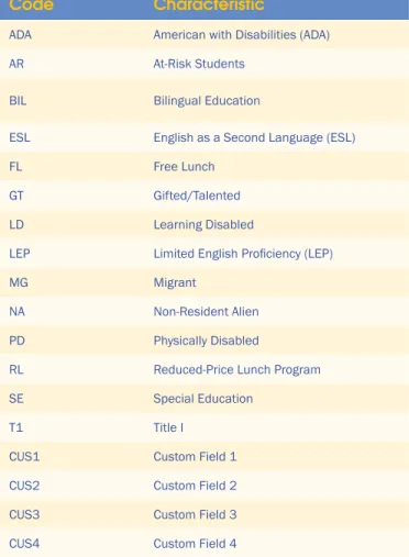 Table 4: Student Characteristics