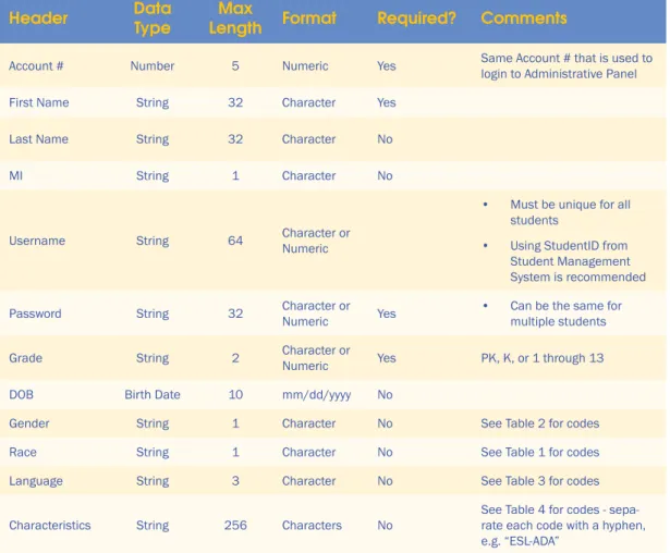 Table 1: Ethnicity / Race
