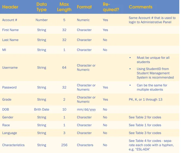 Table 1: Ethnicity / Race