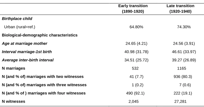 Table 1: (Continued) 