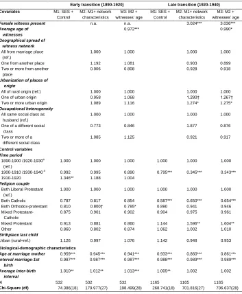 Table 4: (Continued) 