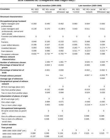 Table 5: Negative binomial regression analysis of net family size, by period (of first childbirth) (completed marriages only) 