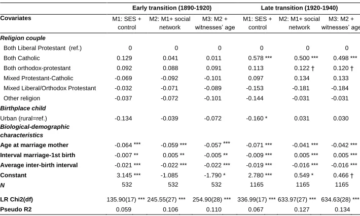 Table 5: (Continued) 
