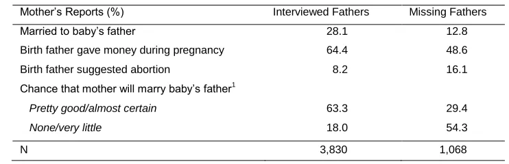Table 1: Comparison of interviewed fathers and missing fathers 