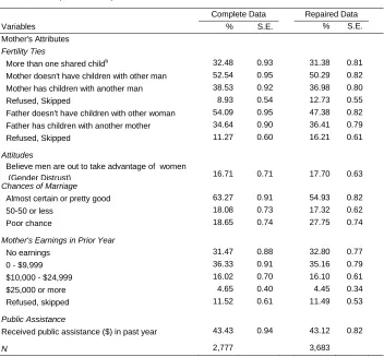 Table 2: (Continued) 