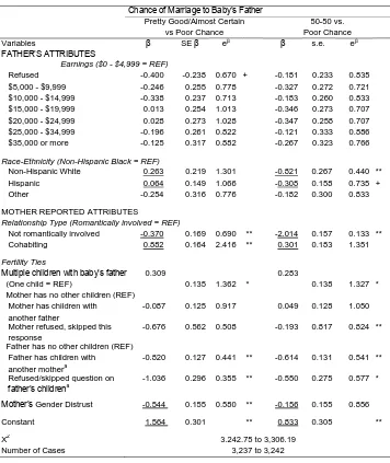 Table 3: (Continued) 