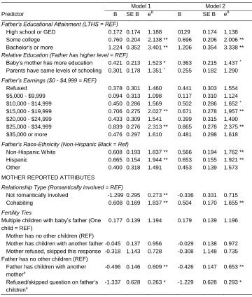 Table 4: Logistic regression analysis for variables predicting transitions to marriage 