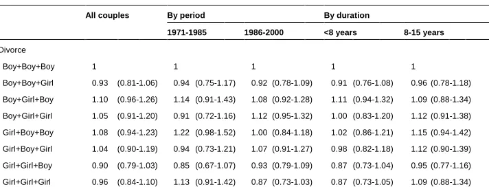 Table 3: (Continued) 