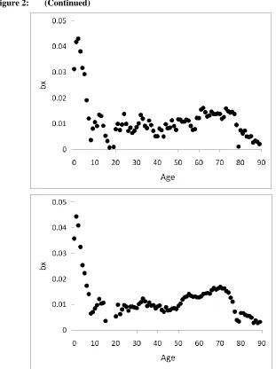 Figure 2: (Continued) 