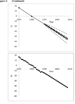 Figure 2: (Continued)   