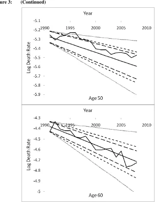 Figure 3: (Continued)  