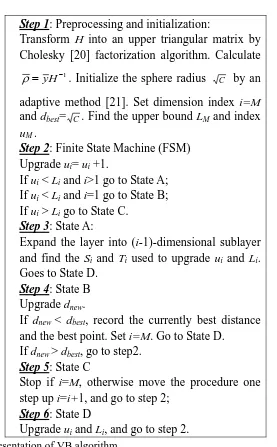 Figure 2.2 State representation of VB algorithm 