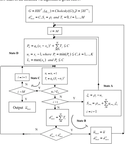 Figure 2.3 Flowchart of modified VB algorithm  