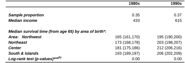 Table 2: (Continued) 