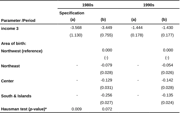 Table 3: (Continued) 