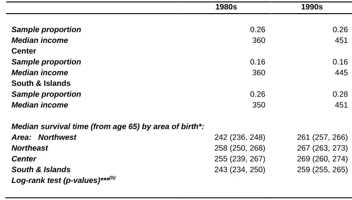 Table A1: (Continued) 