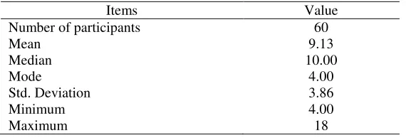 Table 1 