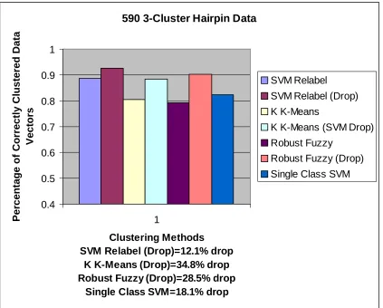 Figure 7.  Accuracy comparison of each method�s run on the first iteration for the
